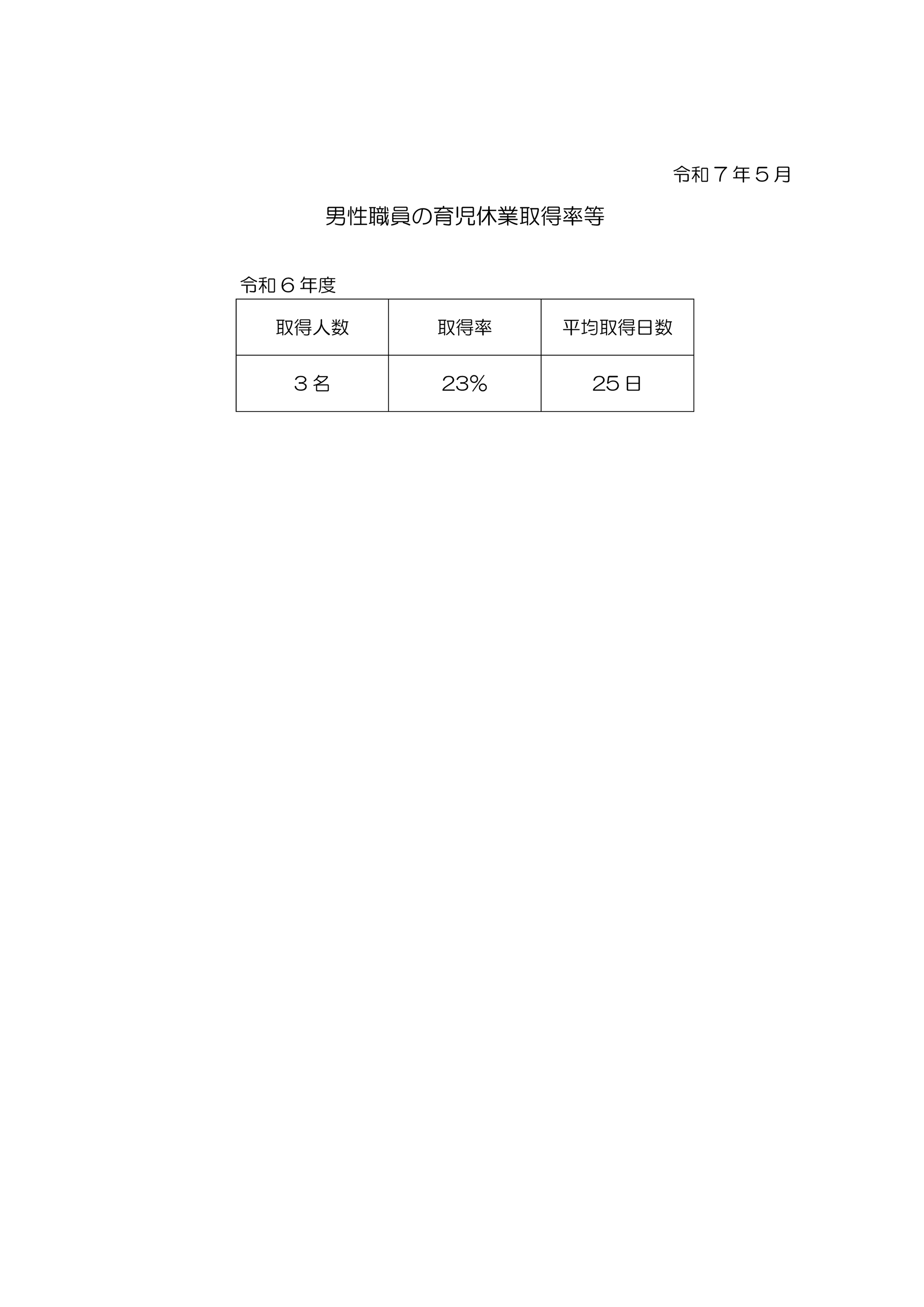 男性労働者の育児休業取得率