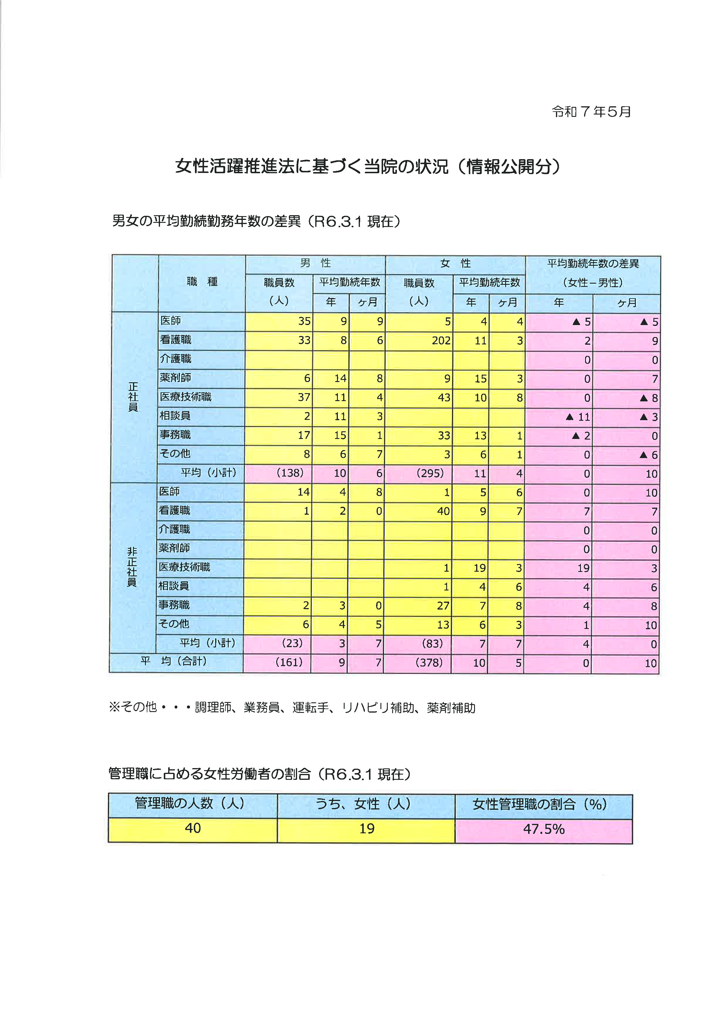 当院の状況１