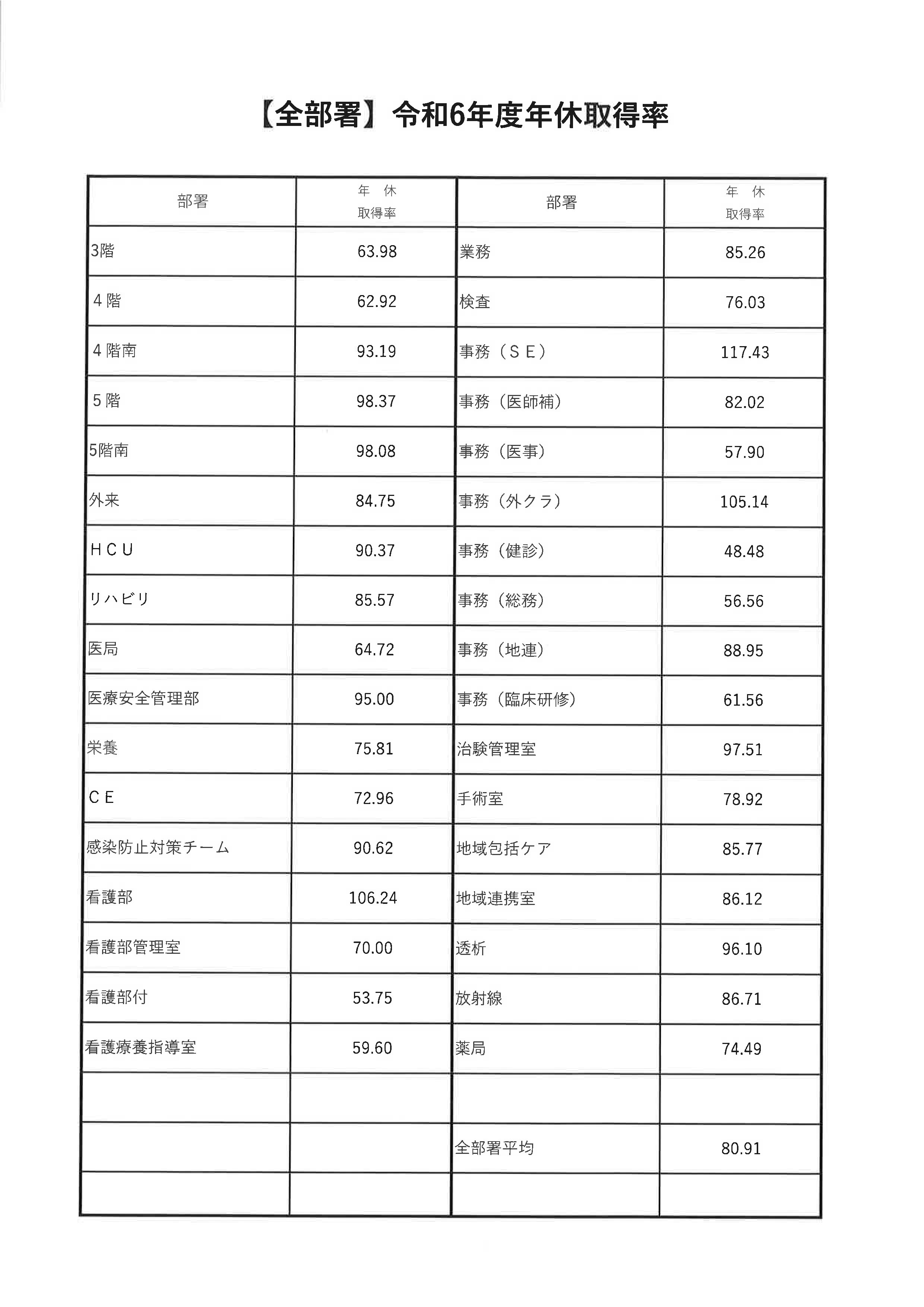 当院の状況２