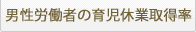 男性労働者の育児休業取得率