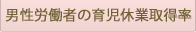男性労働者の育児休業取得率