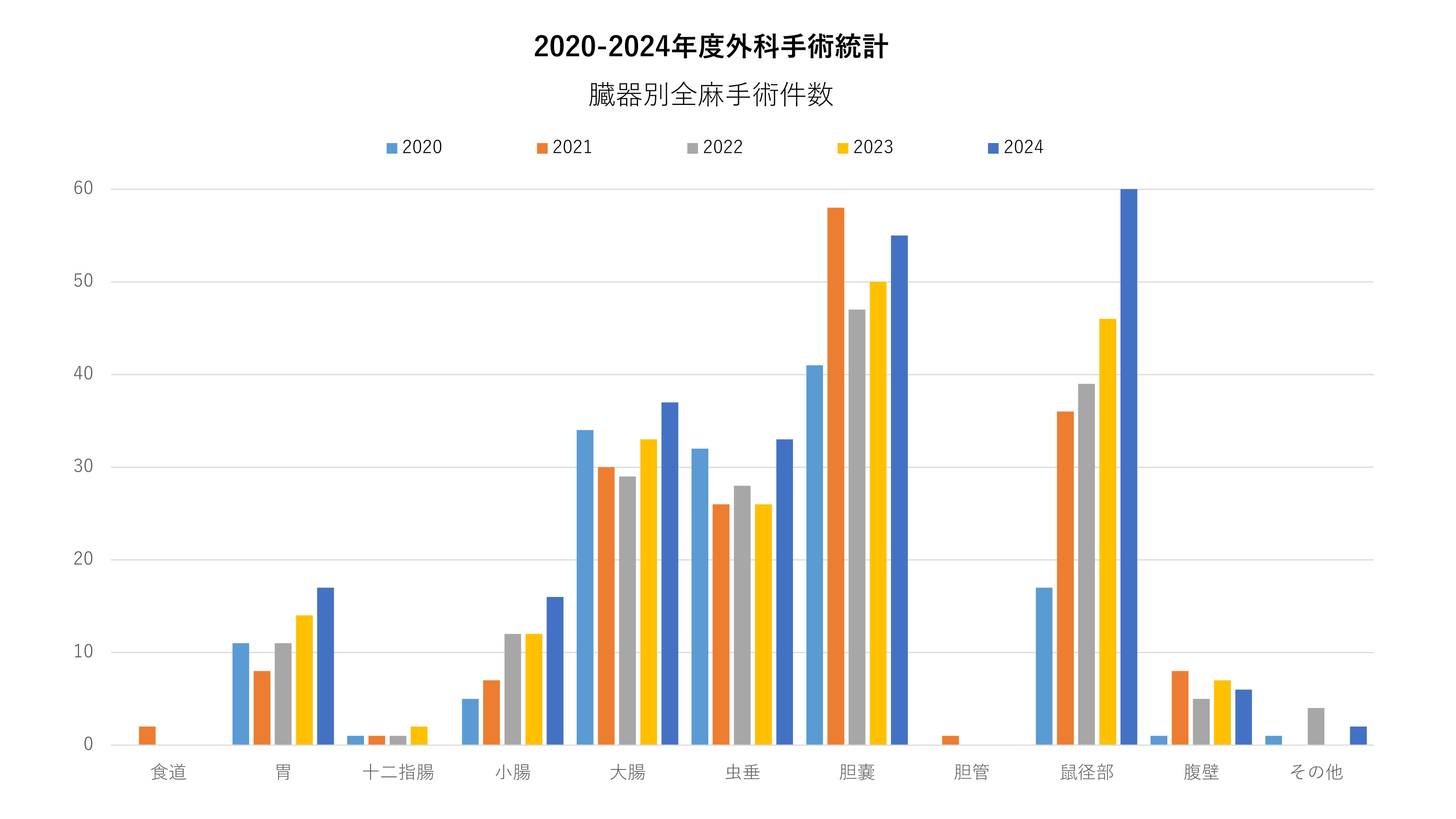 実績2