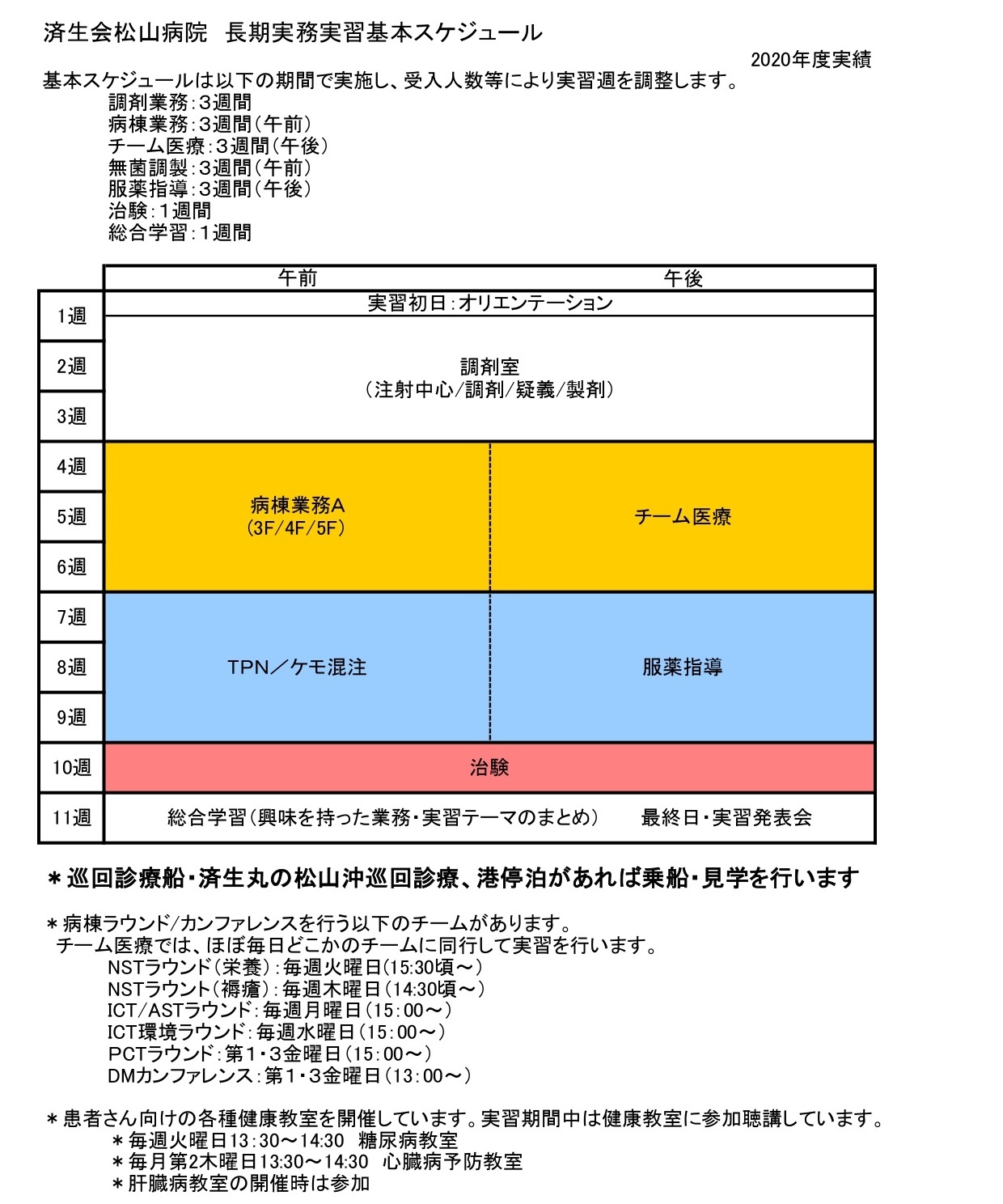 実習スケジュール・受入実績1