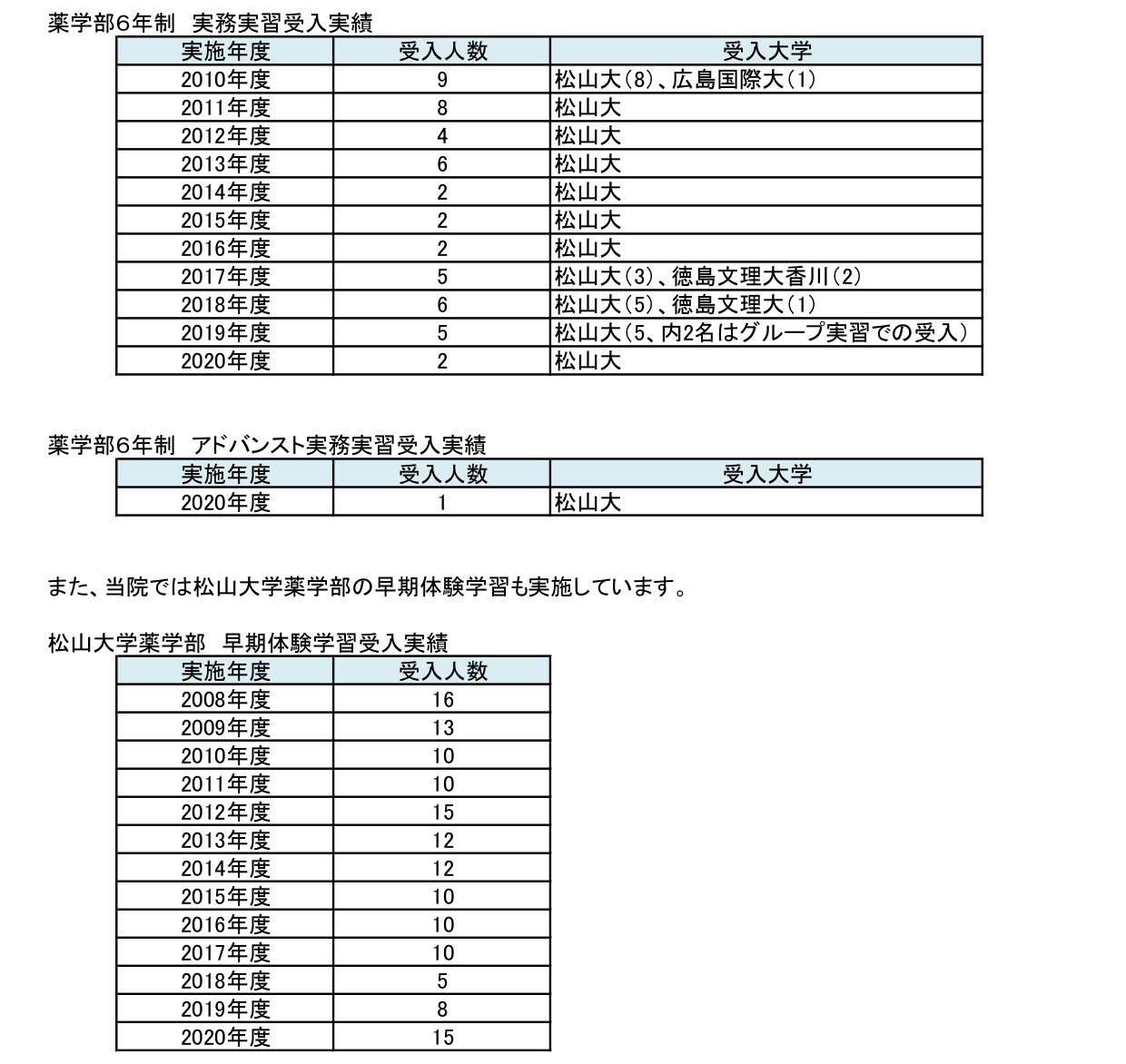 実習スケジュール・受入実績1